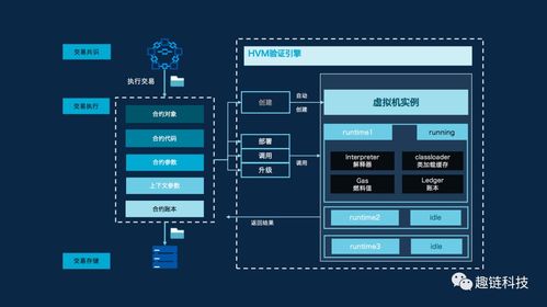 趣堆官方下载,实地数据执行分析|手游版_v8.865