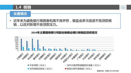 仪态万方