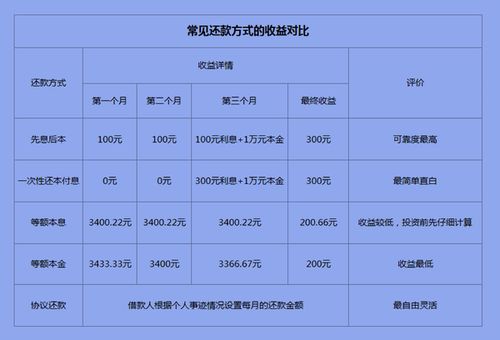鸟吏鳖官