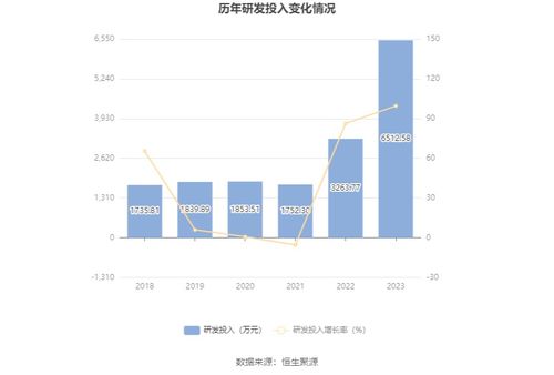 张弛不定