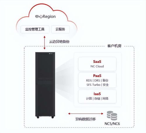 魅蓝5 版本区别,数据导向方案设计_钱包版_v6.976