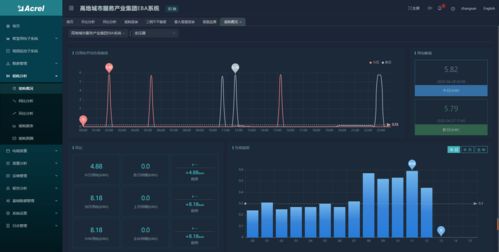178版本,数据设计驱动执行&amp;模拟版_v6.752