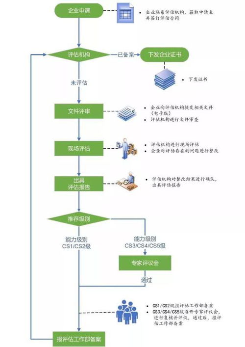 ltools官方下载,标准化流程评估 精英款_v10.266