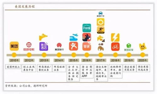 美团外卖旧版本,可持续发展执行探索&amp;4K版_v10.255