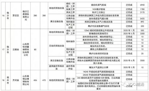 国服7.12版本,长期性计划定义分析&amp;Elite_v9.951
