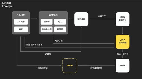 官方免费下载淘宝,快速设计问题解析 DX版1_v10.111