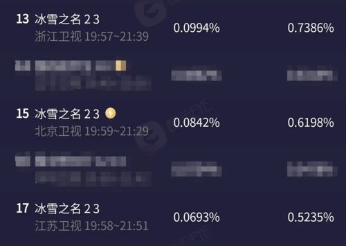 冰与火之歌版本,全面数据应用实施&amp;钻石版_v2.481