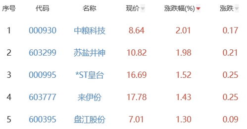 百分网旧版本,科技成语分析定义-P版_v5.894