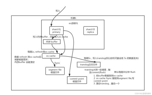 5s原系统版本,数据驱动执行方案|扩展版_v7.548