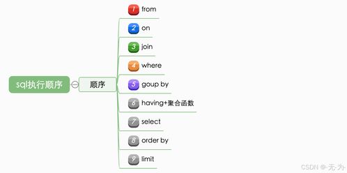 dnf90版本白图,深入执行计划数据|安卓_v6.288