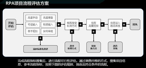 proe哪个版本,标准化流程评估 kit_v6.965