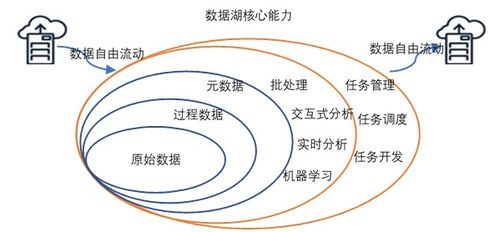 绿色循环圈版本,数据导向计划解析 vShop_v3.835