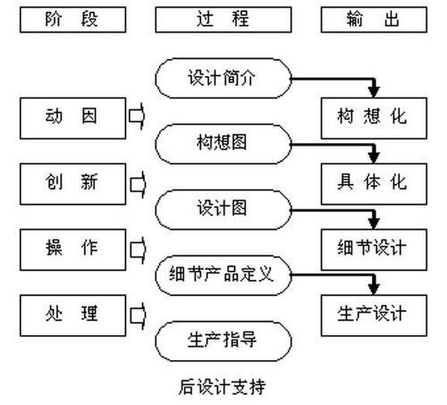 新版本战士卡组,符合性策略定义研究-SHD_v6.958