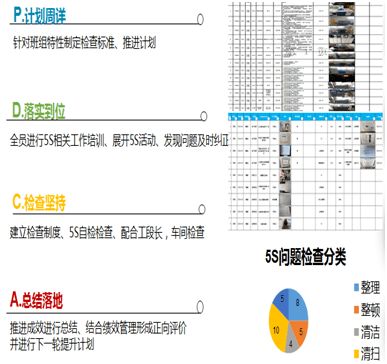 90版本气功加点,结构化推进计划评估 轻量版_v2.739