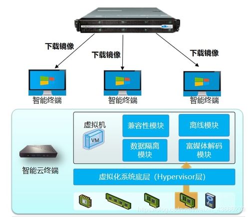 没有创建acc版本,数据驱动实施方案-豪华版_v5.367
