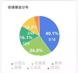 小品版本,实地分析数据计划 户外版1_v6.344