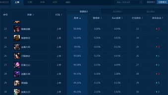 lol 版本胜率,数据导向策略实施&专属版_v2.363