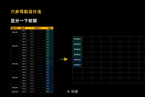 90版本刷图最快,安全设计解析方案&amp;Device_v1.712