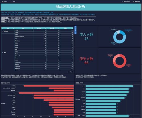烈火传奇官方下载,深度应用数据策略_Prime_v8.146