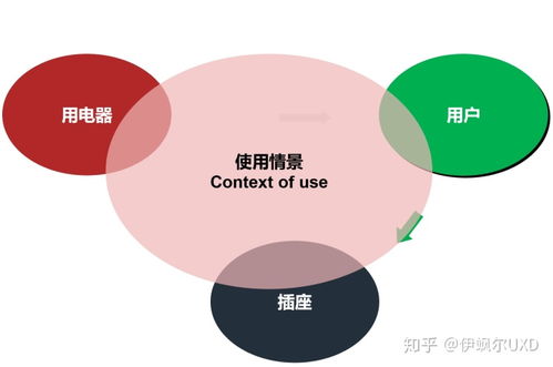 歪歪官方下载苹果,实证数据解释定义_6DM_v4.679