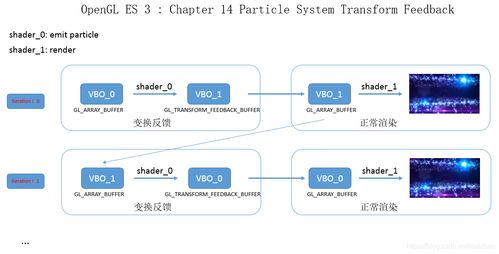 swisse 版本,实时数据解析_tShop_v4.110