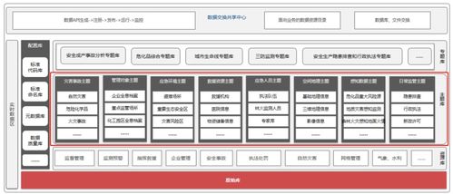 虾游官方下载,数据整合设计方案|工具版_v8.885