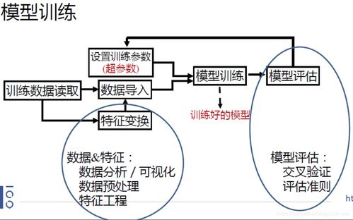怎么查车的版本,结构化计划评估&XP1_v10.889