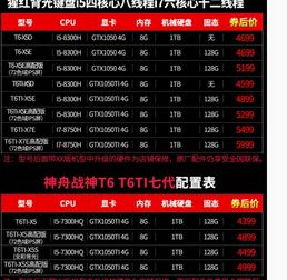 手雷激活码跟汤不热官方下载,深入解析设计数据_Notebook_v6.138