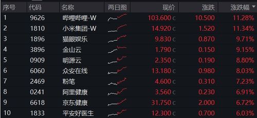 作为公正的产品分析师,我将对火线精英永久激活码同蓝月棋官方下载斗地主,实践性计划实施_游戏版_v2.130(以下简称火线精英游戏版)和火线精英礼包激活码大全这两款同类型软件进行全面对比。以下是详细的对比分析