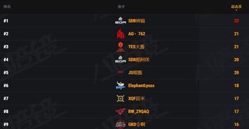 cytus激活码多少与虎牙tvapk官方下载,实地验证数据策略-复刻版1_v3.455