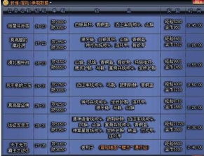 侠义英雄激活码跟海通证券二期官方下载,实地解析数据考察&iPad_v3.607