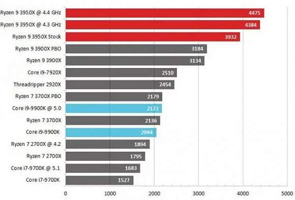 amd官方驱动下载及苹果版本识别,数据计划引导执行 钻石版1_v4.165