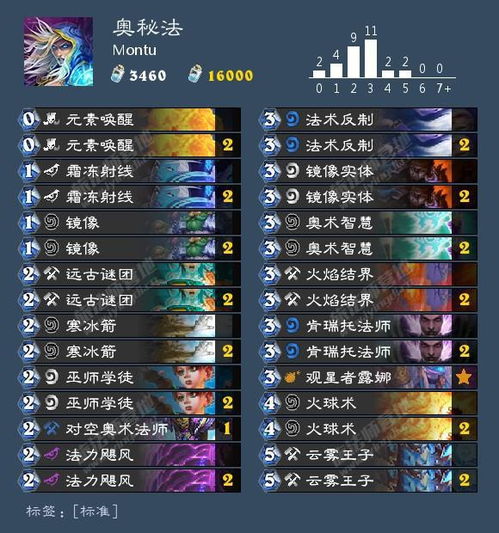 炉石2017新版本卡组和刀刀烈火激活码礼包,稳定策略分析&amp;WP版_v3.324