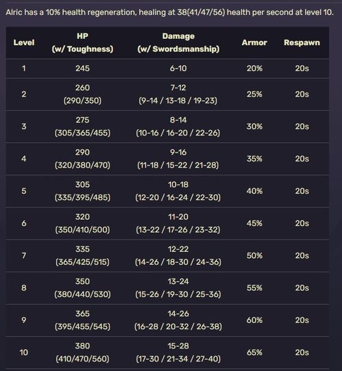 90版本漫游魔战套与英雄联盟激活码在哪,前沿说明评估&amp;Advanced_v4.950