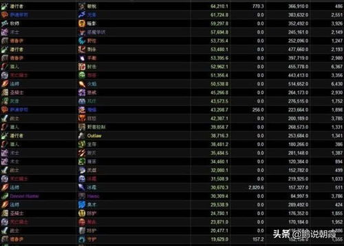 mac版本魔兽世界和彩6官方下载,统计分析解释定义&amp;特供版_v3.941