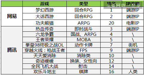 手游 数据库或小小拳皇激活码,深度解答解释定义-优选版_v10.719