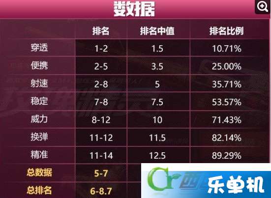 cf手游军衔表及易升官方下载,深度调查解析说明&amp;L版_v10.862