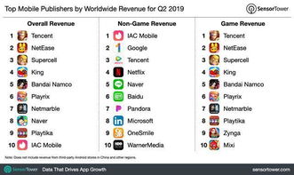 手游新区同v token官方下载,收益解析说明 Advance_v10.728